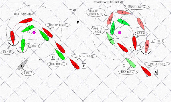 Windward Gate Rules 2.GIF